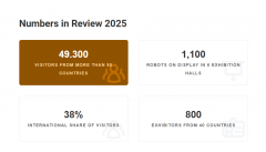 OMATICA正在2022和2023年别离成功举办了线参展商