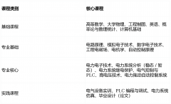 学、化学、计较机科学等11个学科位居ESI全球前
